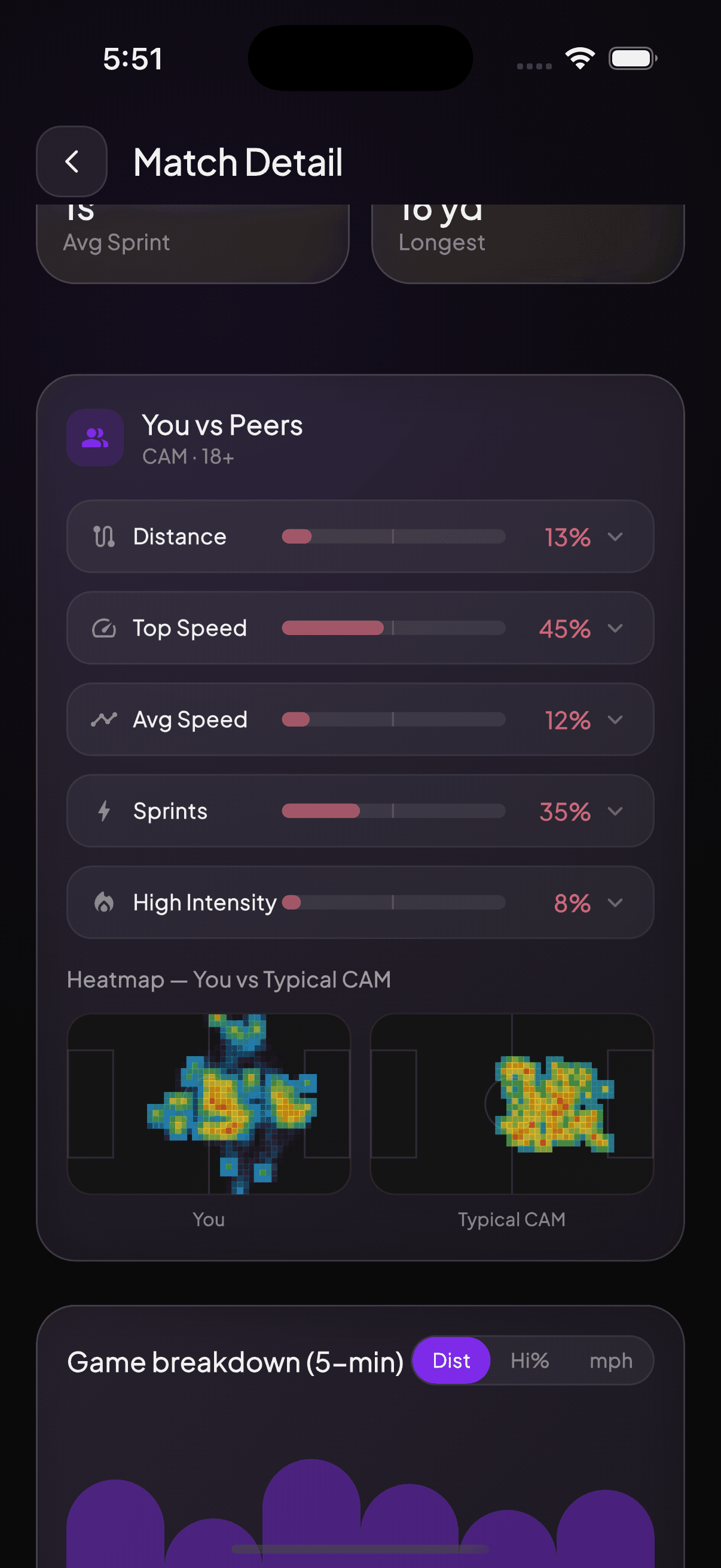 Compare screen